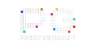 PG